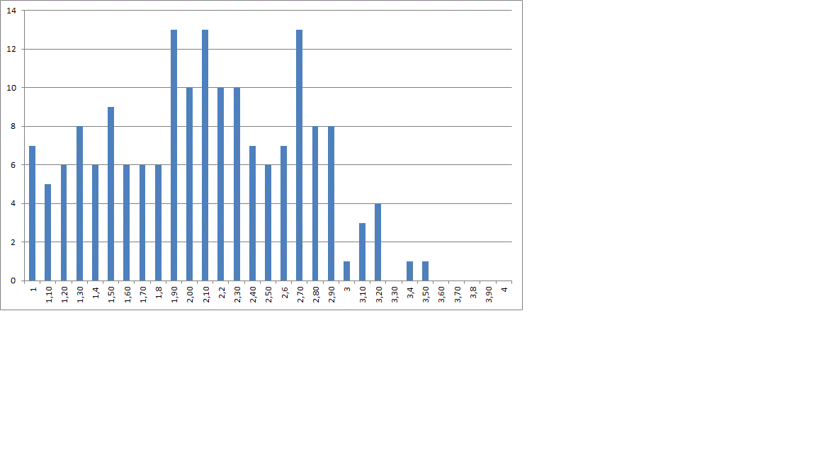 Abiturstatistik 2015